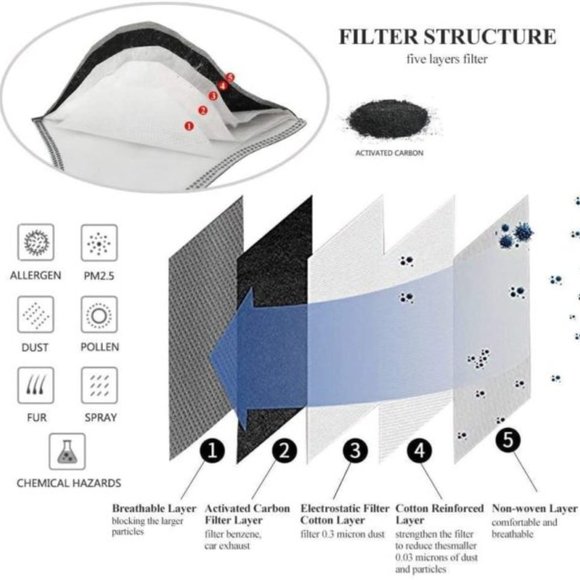 Unisex Neoprene Reusable Sport Face Mask … - Picture 7 of 7